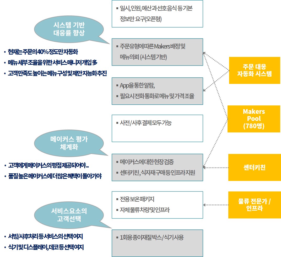 달리셔스 이미지