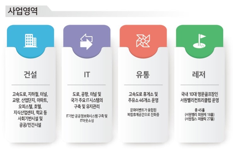 대보상회 이미지