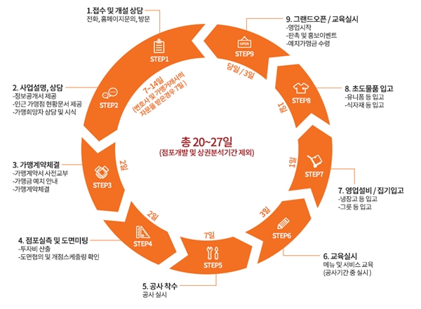 배달삼겹직구삼 이미지