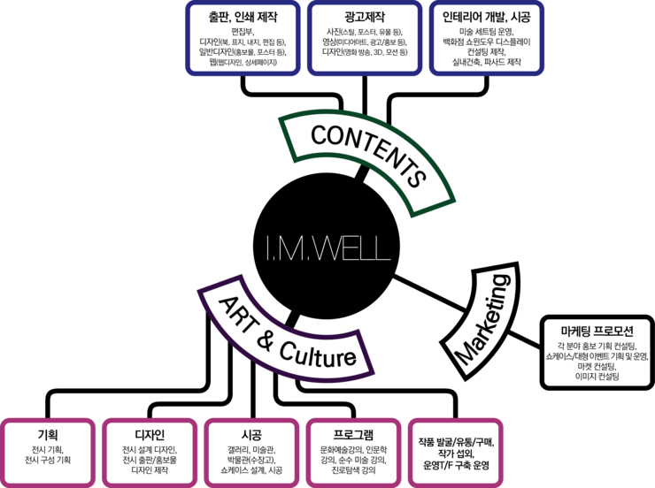 웰디자인기획 이미지