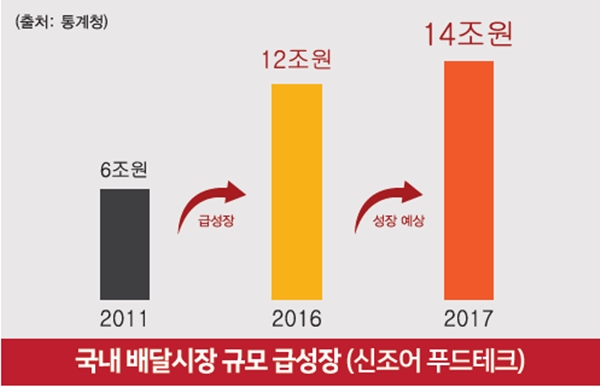 배달삼겹직구삼 이미지