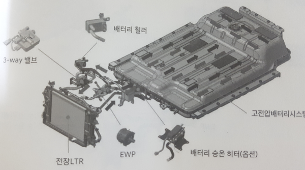 전기자동차 배터리 제어시스템 - 냉각시스템 : 네이버 블로그