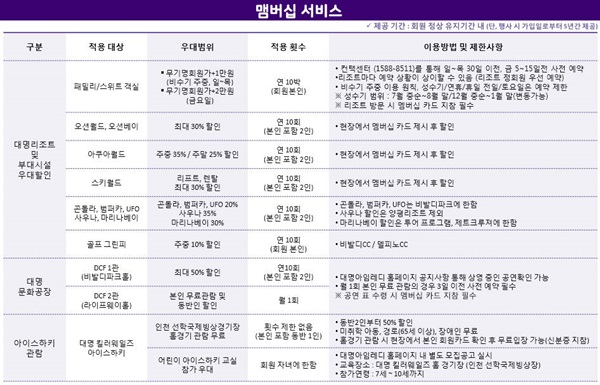 (주) 대명스테이션 이미지