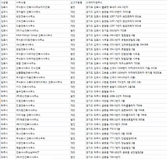 가가종합건축사사무소 이미지