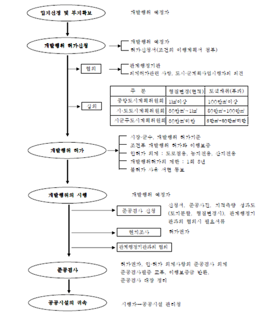 정진개발 이미지