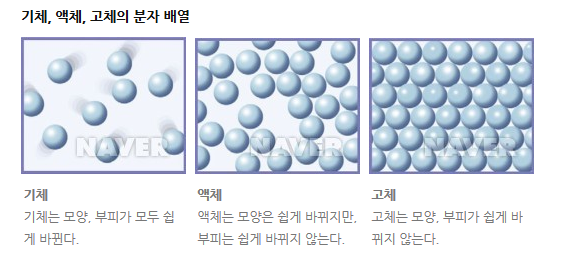 초등과학 4학년 2학기 물의 상태변화 물이 얼거나 얼음이 녹으면 부피와 무게는 어떻게 될까 : 네이버 블로그 초등과학 4학년 2학기 물의 상태변화 물이 얼거나 얼음이 녹으면 부피와 무게는 어떻게 될까 : 네이버 블로그