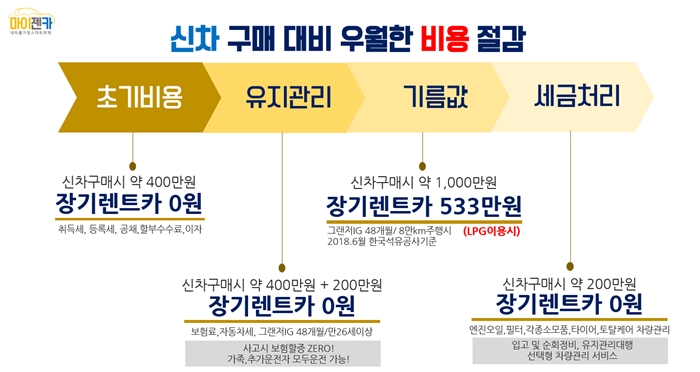 마이젠카 이미지