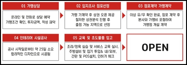 추닭집 이미지