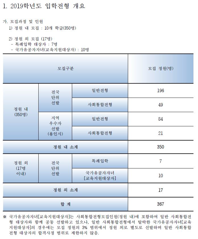 용인한국외국어대학교부설고등학교 이미지