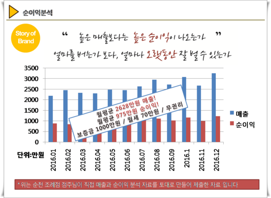 돈오락쪽갈비 이미지