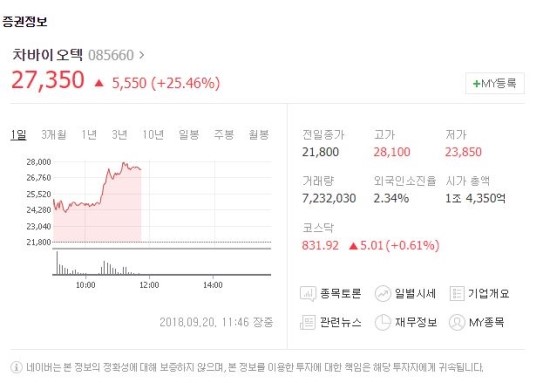 (주)차케어스 이미지