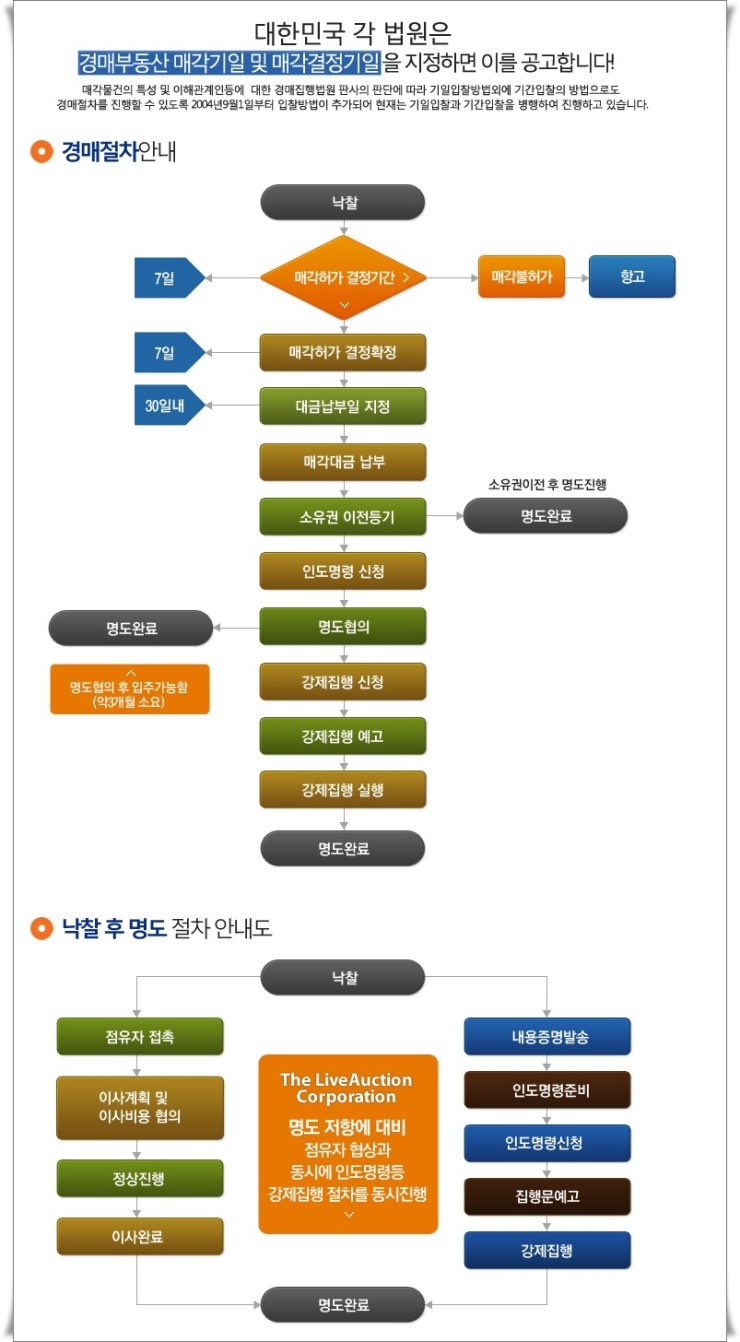 동충주주유소 이미지