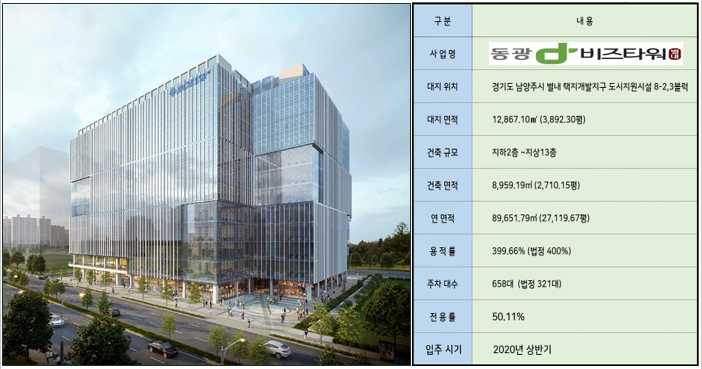 동광산업 이미지