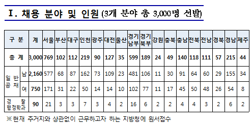 골든벨독서실 이미지