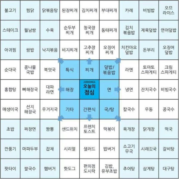 뭐 먹지? 이미지
