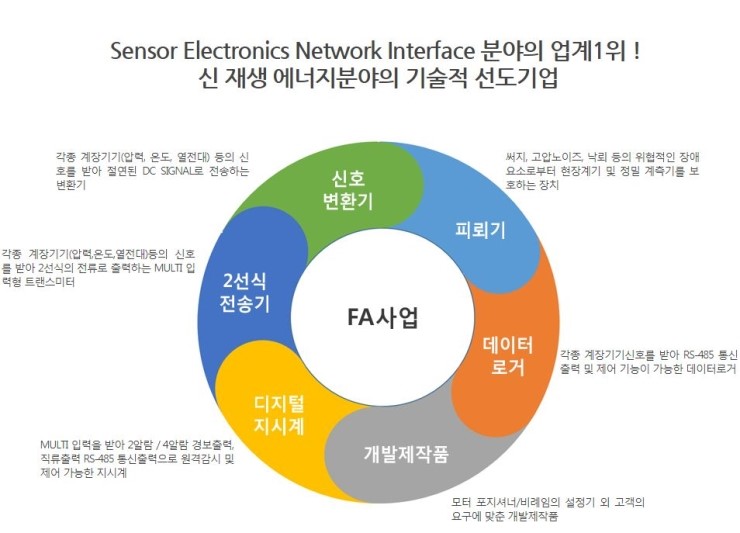 (주)미래이앤아이 이미지