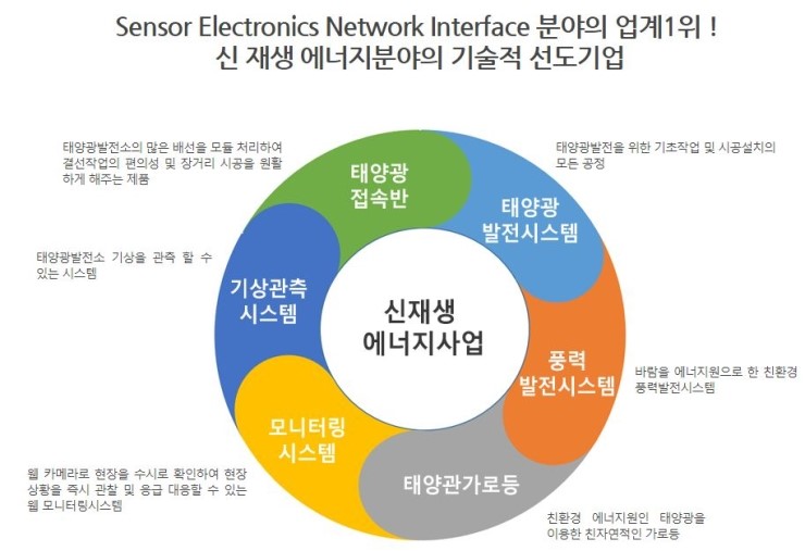 (주)미래이앤아이 이미지