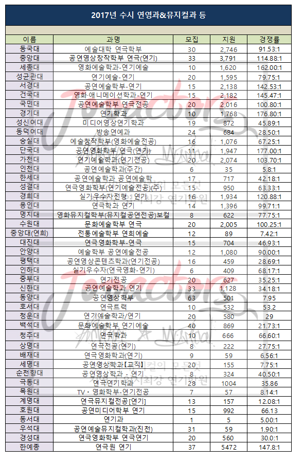 주액터스연극학원 이미지