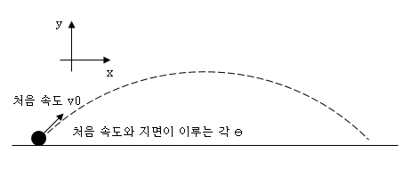 물리 2 - 포물선 운동 : 네이버 블로그
