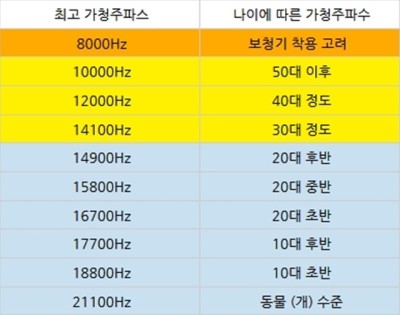 (5)딱, 3분이면 이해가는 주파수 개념 : 네이버 블로그