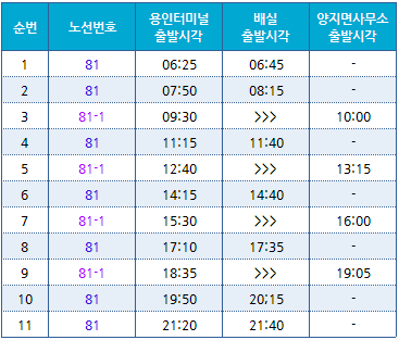 예진주유소 이미지