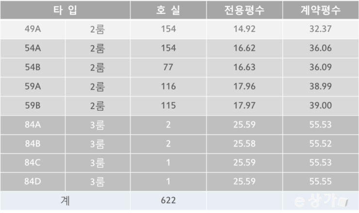 힐스테이트범계역모비우스 이미지