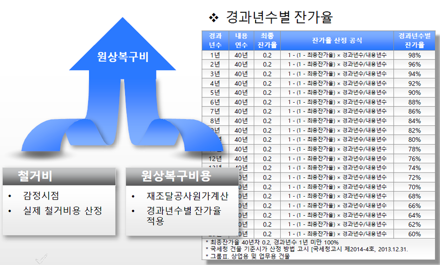 기술사원탑 이미지