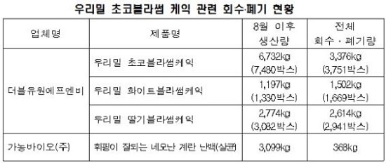 농업회사법인 가농바이오(주) 이미지