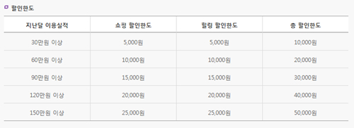 여행의 행복 이미지