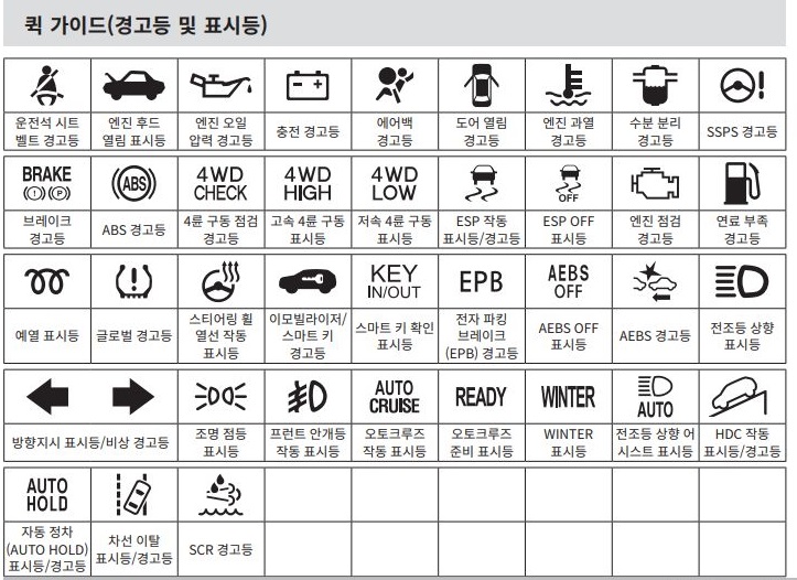 쌍용자동차 G4렉스턴 계기판 경고등 및 표시등 자료 , 주요 관리 항목 , 규격 오일 및 용량 , 정기점검 및 교환 주기표 참고 ...