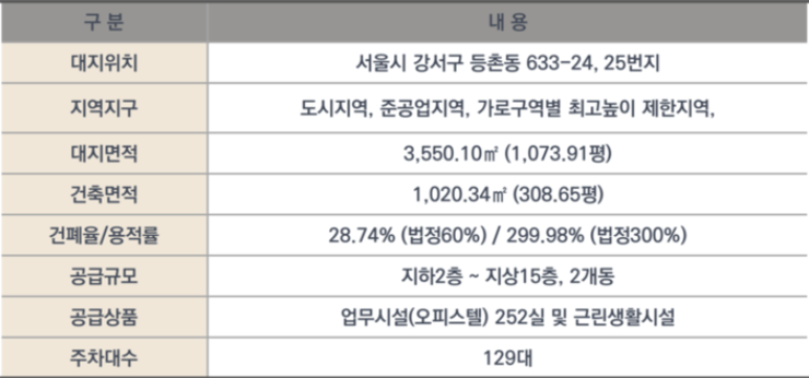 와이하우스 이미지
