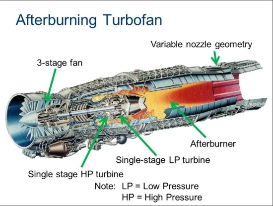 003. Turbofan Engine (터보팬 엔진) : 네이버 블로그