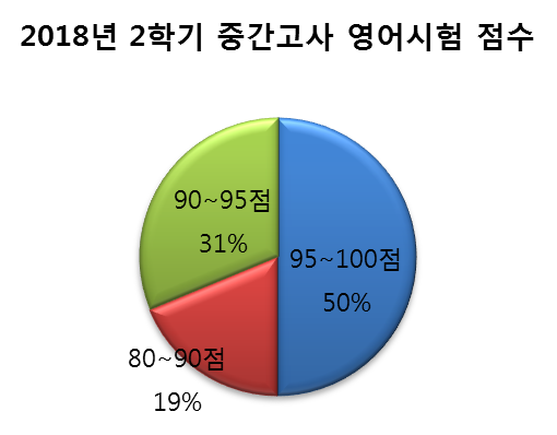 JM시스템 이미지