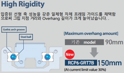 전동 그리퍼 - RCP6-GRT7 : 네이버 블로그