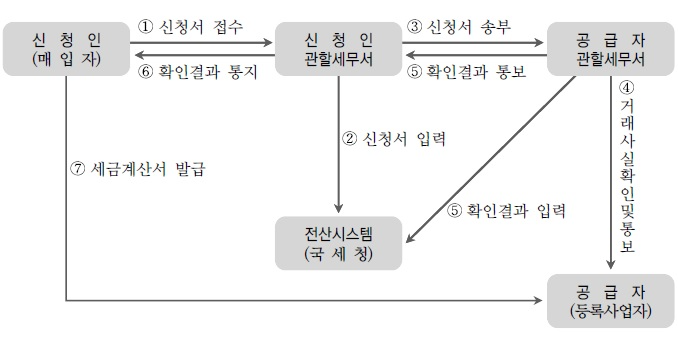 세인세무회계사무소 이미지