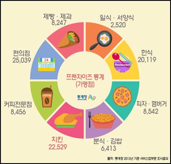 추닭집 이미지