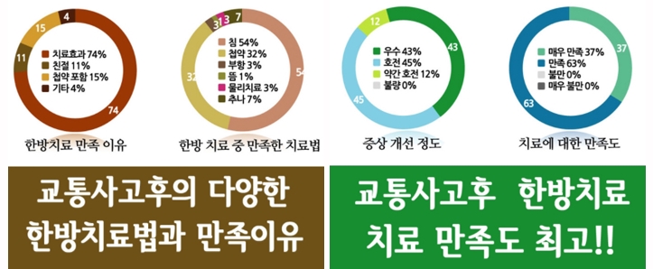 해바라기한의원 이미지