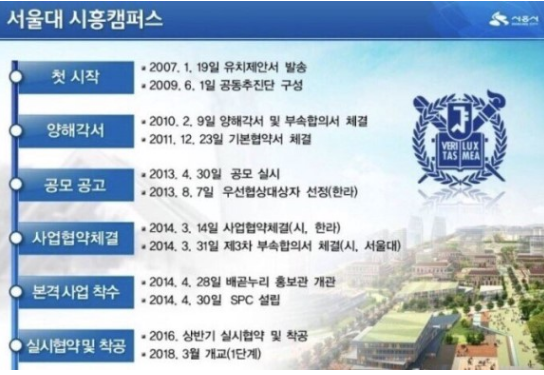 대우조선해양(주)시흥R&D센터 이미지