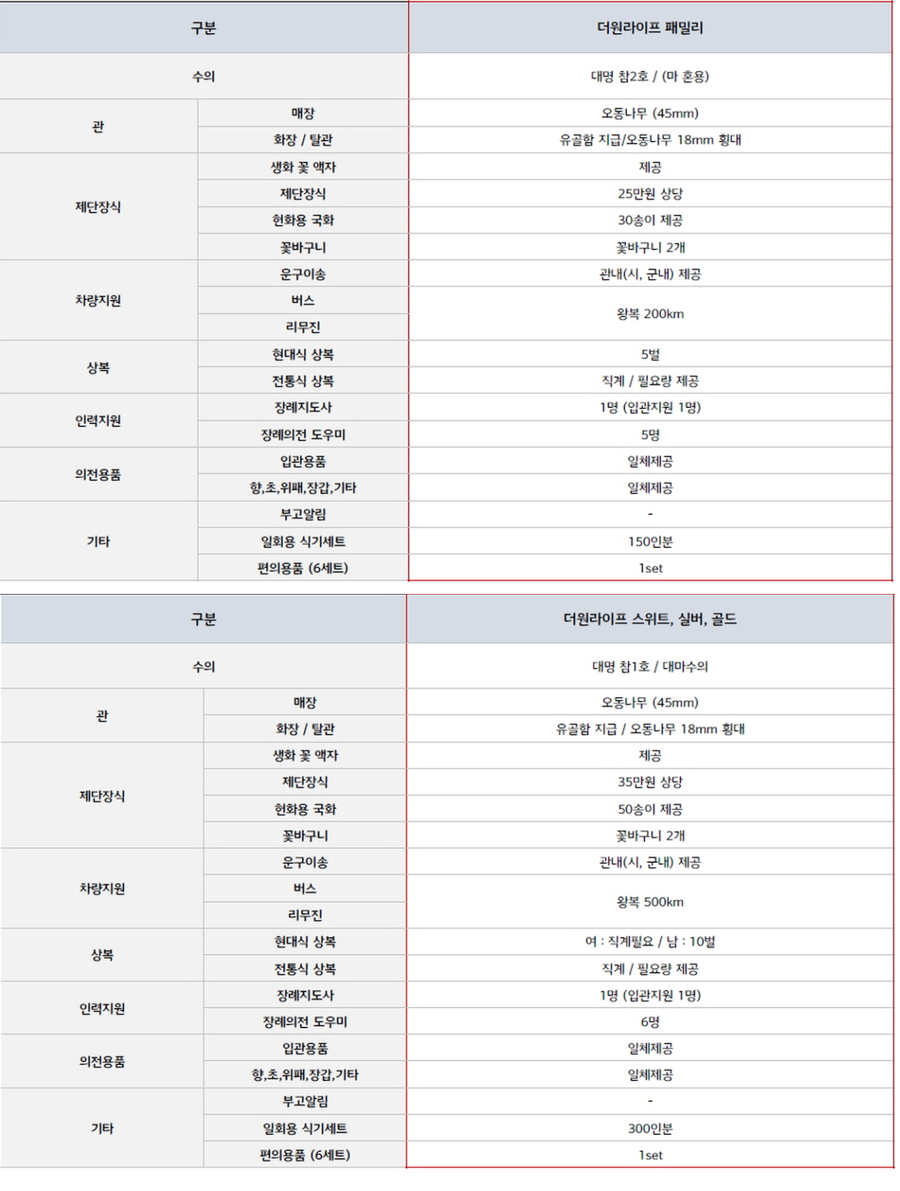 원라이프장례서비스 이미지
