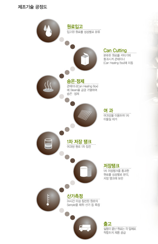미래엔동명물류 이미지