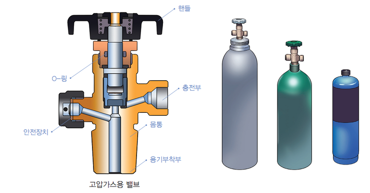 [표준가스 공인검정기관 리가스] 고압가스 용기 : 네이버 블로그