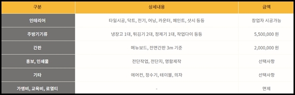 추닭집 이미지