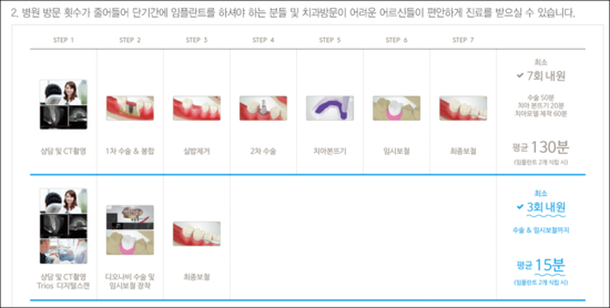 메디스치과의원 이미지