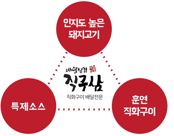 배달삼겹직구삼 이미지