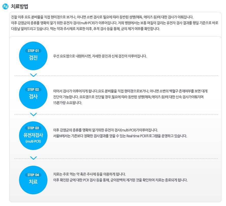 본비뇨기과의원 이미지