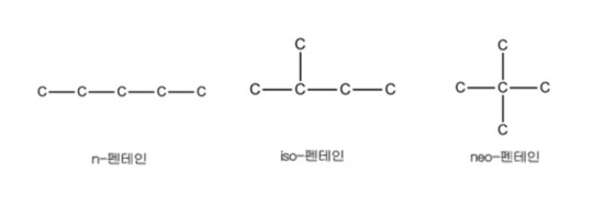 이성질체 이해하기 - 천연화장품 자격증 교육의 전당 올댓허브 : 네이버 블로그