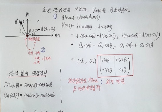 [x축 회전, y축 회전, z축 회전] 원리와 회전행렬 만들기 : 네이버 블로그