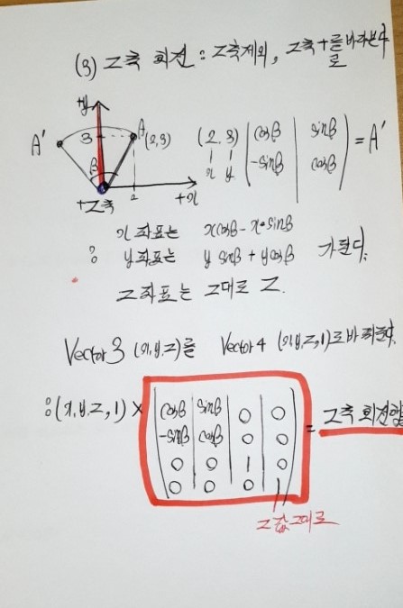 [x축 회전, y축 회전, z축 회전] 원리와 회전행렬 만들기 : 네이버 블로그