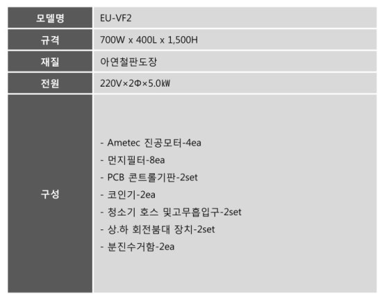 프리미엄셀프세차장 이미지