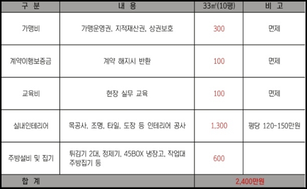 추닭집 이미지